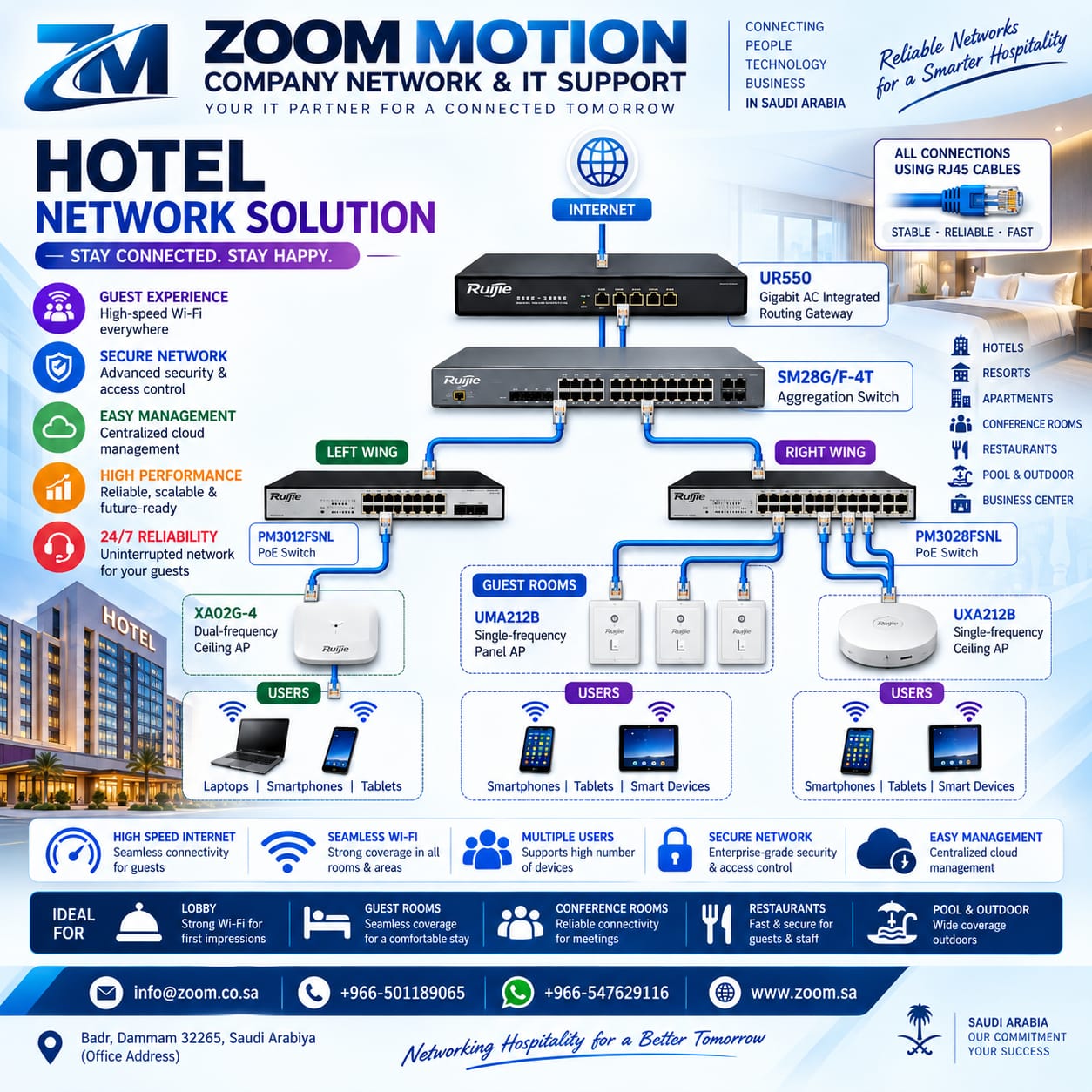 Hotel Network Solutions